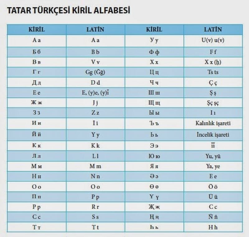 Tatar-türkçesi-kiril-alfabesi.jpg